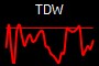 TDW